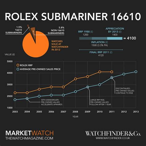 rolex submariner seitenansicht|rolex submariner year chart.